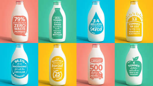 Milk & More's 2020 Sustainability Achievements 