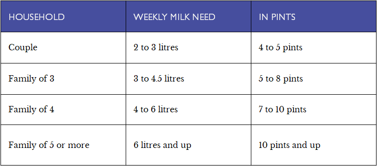 family milk calculator