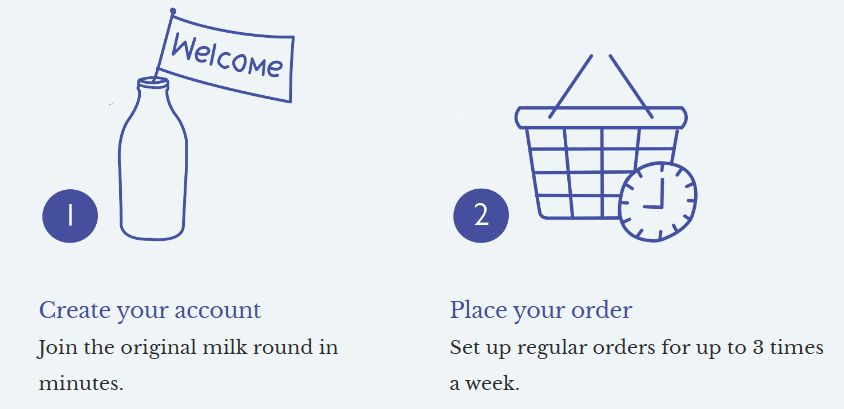 how milk delivery works