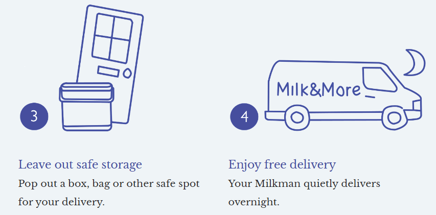 how milk delivery works