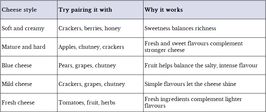 cheese board pairings